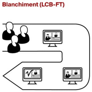 Parcours de formation e-learning blanchiment (LCB-FT)