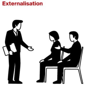 Externalisation